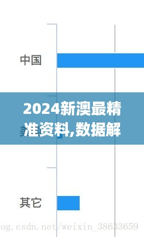 2024新澳最精准资料,数据解析引导_轻奢版WGB53.987