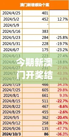 今期新澳门开奖结果记录表查询,详情执行数据安援_速成版YFU7.984