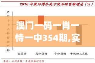 澳门一码一肖一恃一中354期,实地数据评估分析_复兴版TQH16.242