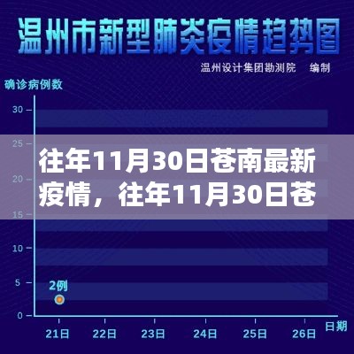 往年11月30日苍南疫情最新动态及分析