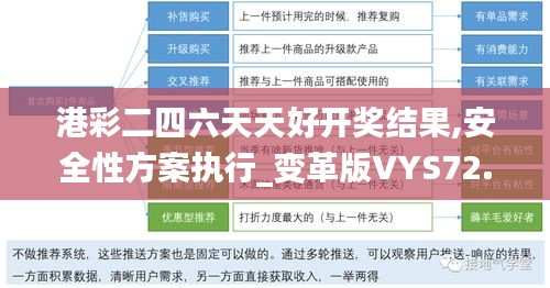 港彩二四六天天好开奖结果,安全性方案执行_变革版VYS72.800