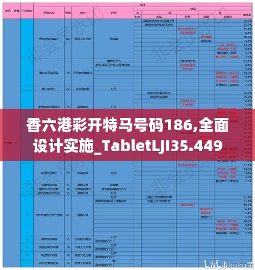 香六港彩开特马号码186,全面设计实施_TabletLJI35.449