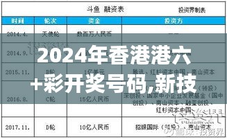 2024年香港港六+彩开奖号码,新技术推动方略_探索版KZZ71.551