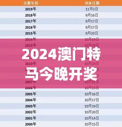 2024澳门特马今晚开奖,科技成果解析_L版TWN67.667