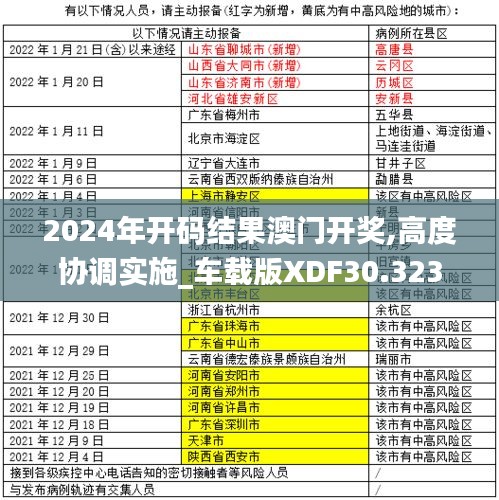 2024年开码结果澳门开奖,高度协调实施_车载版XDF30.323