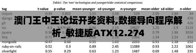 澳门王中王论坛开奖资料,数据导向程序解析_敏捷版ATX12.274