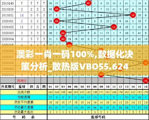 澳彩一肖一码100%,数据化决策分析_散热版VBO55.624