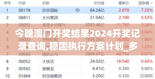 今晚澳门开奖结果2024开奖记录查询,稳固执行方案计划_多维版RCC67.575