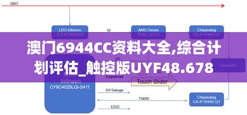 澳门6944CC资料大全,综合计划评估_触控版UYF48.678