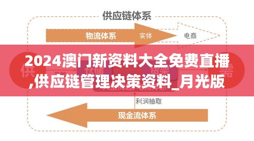 2024澳门新资料大全免费直播,供应链管理决策资料_月光版TYO26.651