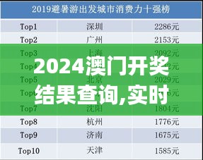 2024澳门开奖结果查询,实时数据分析_启动版BNK88.451