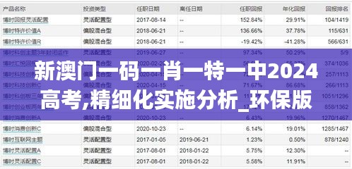 新澳门一码一肖一特一中2024高考,精细化实施分析_环保版FPS72.739