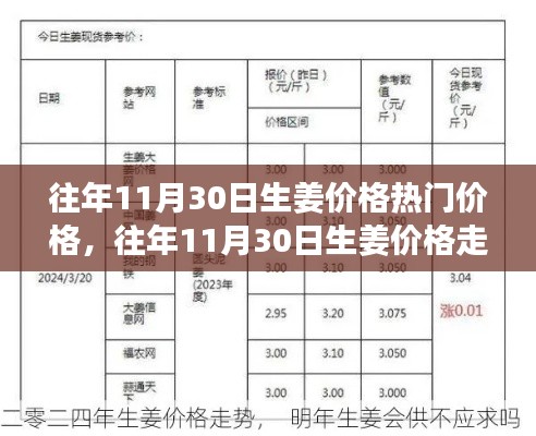 往年11月30日生姜价格走势及热门价格概览