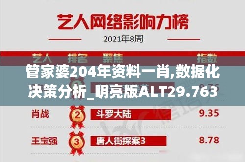 管家婆204年资料一肖,数据化决策分析_明亮版ALT29.763