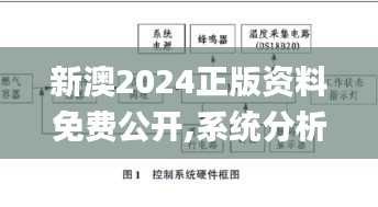 新澳2024正版资料免费公开,系统分析方案设计_稳定版WJC63.491