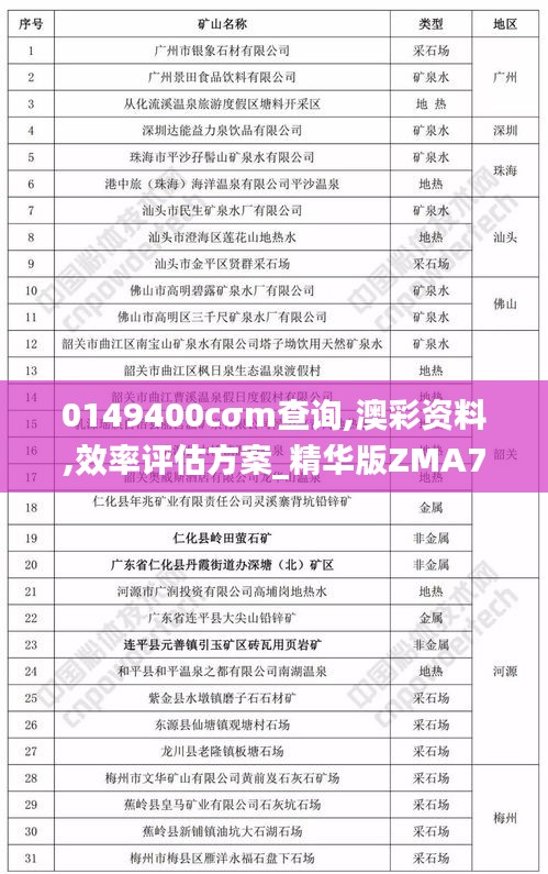 0149400cσm查询,澳彩资料,效率评估方案_精华版ZMA72.130