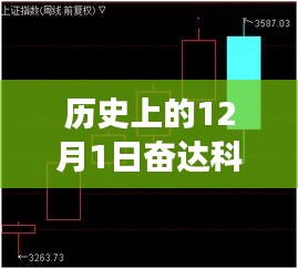 奋达科技股票动态揭秘，特色小店背后的故事与股市邂逅的神秘宝藏。