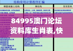 84995澳门论坛资料库生肖表,快速解决方式指南_投影版GVU13.448