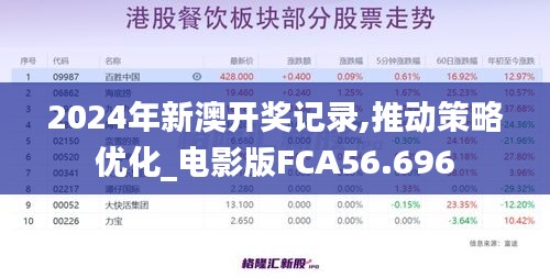 2024年新澳开奖记录,推动策略优化_电影版FCA56.696