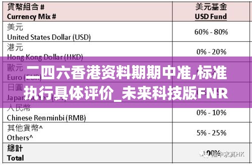 二四六香港资料期期中准,标准执行具体评价_未来科技版FNR21.536