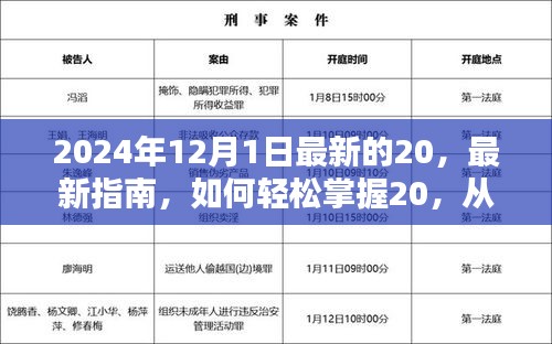 2024年最新指南，轻松掌握进阶技巧，从入门到精通的详细步骤（适合初学者与进阶用户）