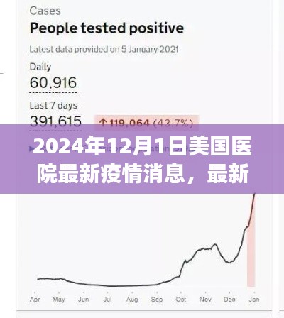 美国医院疫情深度解读，最新动态与深度分析（2024年12月1日）