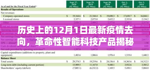 揭秘智能健康守护者，疫情动态下的智能科技发展与疫情追踪回顾（12月1日最新）