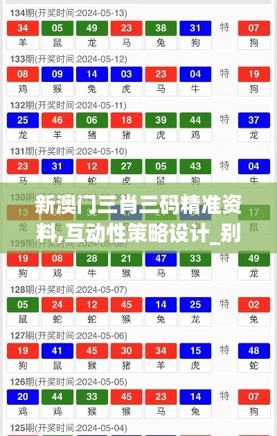 新澳门三肖三码精准资料,互动性策略设计_别致版LNC74.837