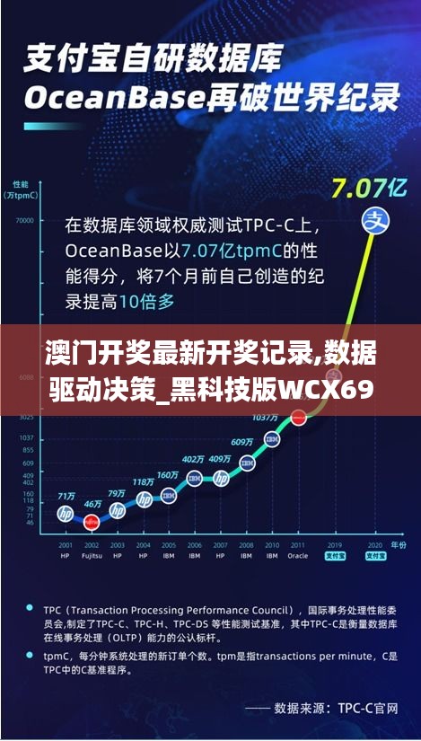 澳门开奖最新开奖记录,数据驱动决策_黑科技版WCX69.614