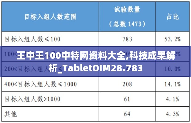 王中王100中特网资料大全,科技成果解析_TabletOIM28.783