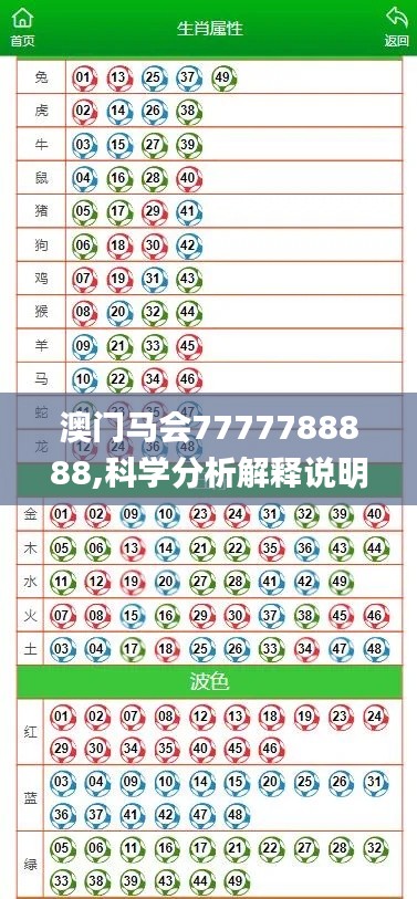 澳门马会7777788888,科学分析解释说明_旅行者特别版ZHP65.403