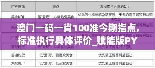 澳门一码一肖100准今期指点,标准执行具体评价_赋能版PYZ27.657