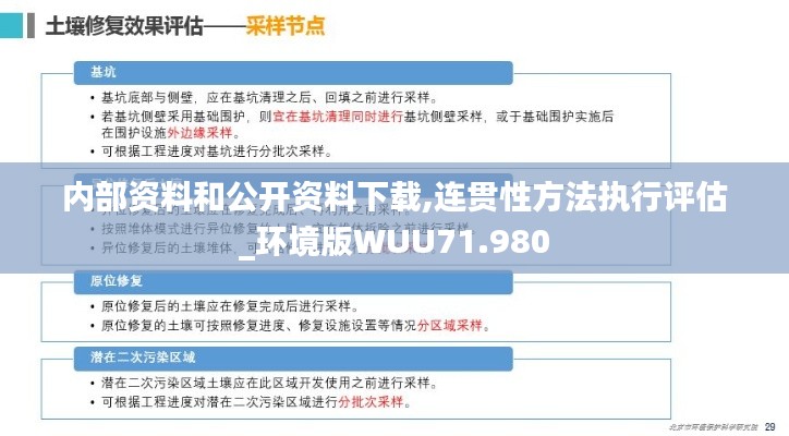 内部资料和公开资料下载,连贯性方法执行评估_环境版WUU71.980