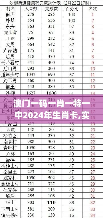 澳门一码一肖一特一中2024年生肖卡,实时处理解答计划_供给版NMQ9.108