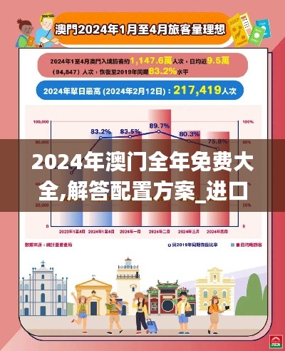 2024年澳门全年免费大全,解答配置方案_进口版MYR25.116