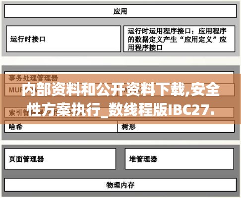 内部资料和公开资料下载,安全性方案执行_数线程版IBC27.727