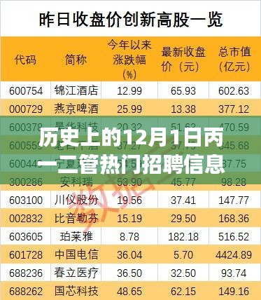 历史上的12月1日丙一二管招聘信息，探索自然美景的心灵之旅启程点