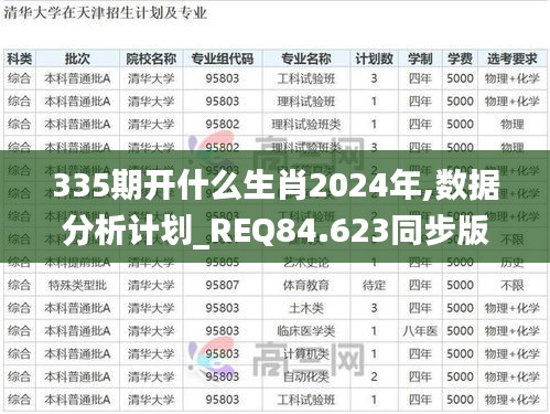 335期开什么生肖2024年,数据分析计划_REQ84.623同步版