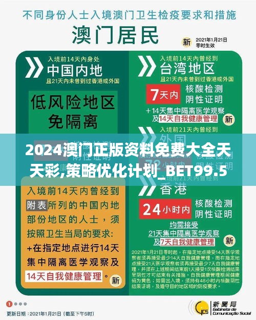 2024澳门正版资料免费大全天天彩,策略优化计划_BET99.513仿真版