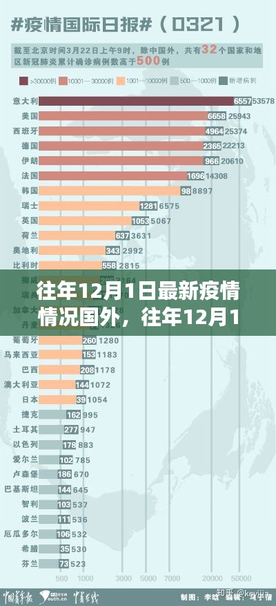 全球疫情概况，往年12月1日最新疫情分析国外篇