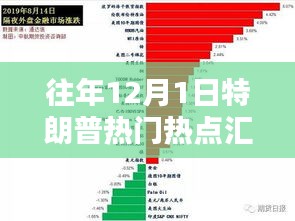 往年12月1日特朗普热点深度解析，三大要点回顾与汇总