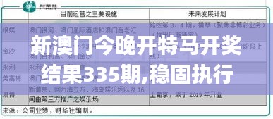 新澳门今晚开特马开奖结果335期,稳固执行方案计划_CMG61.521结合版