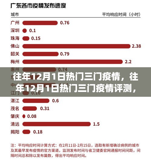 往年12月1日热门三门疫情深度解析与评测，产品特性与用户体验观察