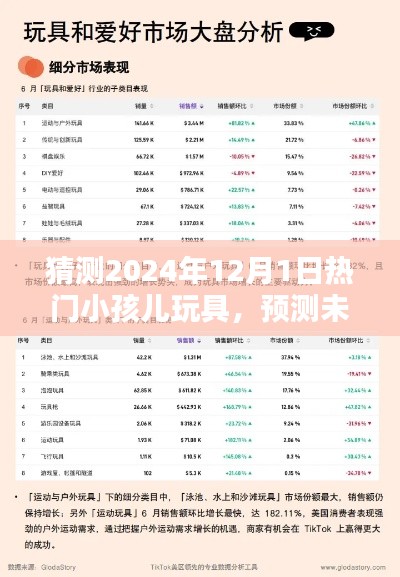 2024年热门儿童玩具猜想，未来之光兴起与影响分析