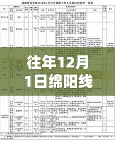 历年12月1日绵阳线切割招聘趋势分析与岗位关注探讨