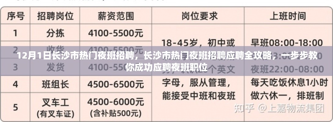 长沙市热门夜班招聘应聘全攻略，一步步教你成功应聘夜班职位