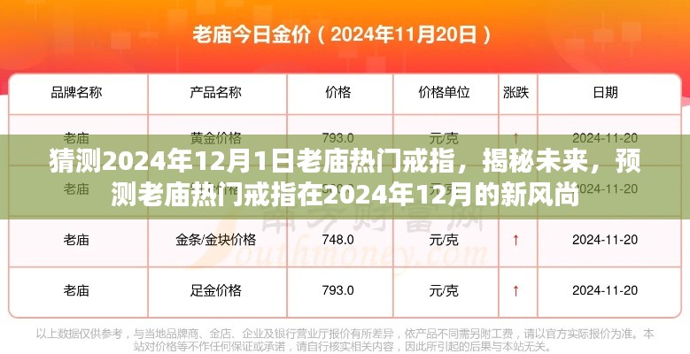 揭秘未来风尚，老庙热门戒指预测报告，展望2024年12月的新潮流