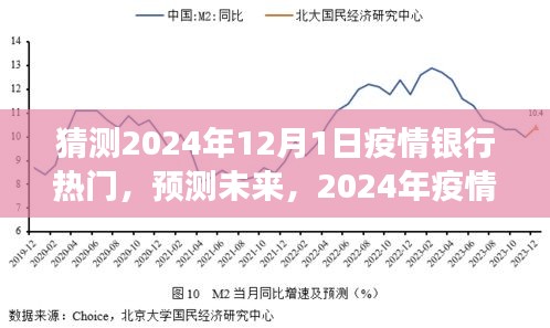 2024年疫情背景下的银行业趋势洞察，预测未来银行业热门趋势与疫情影响分析