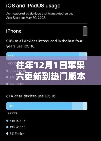 苹果六系统更新回顾，历年12月1日的版本升级及其影响
