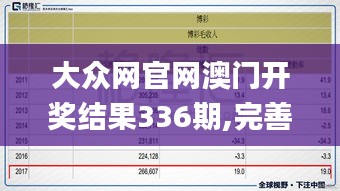 大众网官网澳门开奖结果336期,完善实施计划_WIU80.400影视版